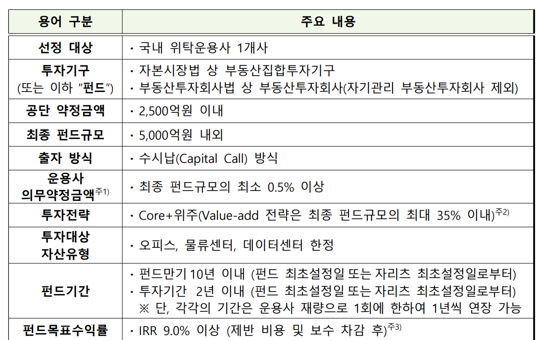 (자료=2026년 공무원연금공단 국내부동산 블라인드펀드 위탁운용사 선정계획 공고)