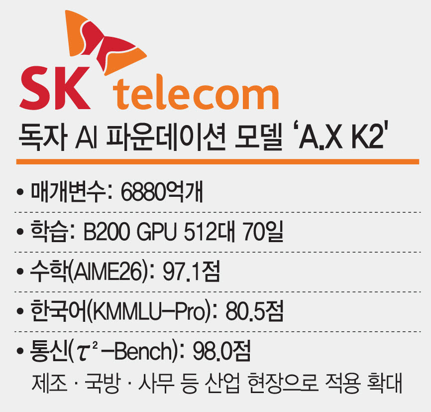 (그래픽=문승용 기자)