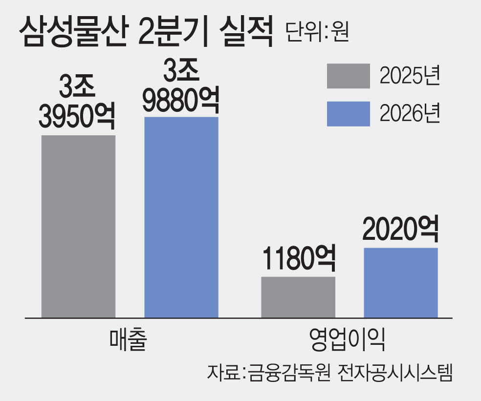 (그래픽=이데일리 김일환 기자)
