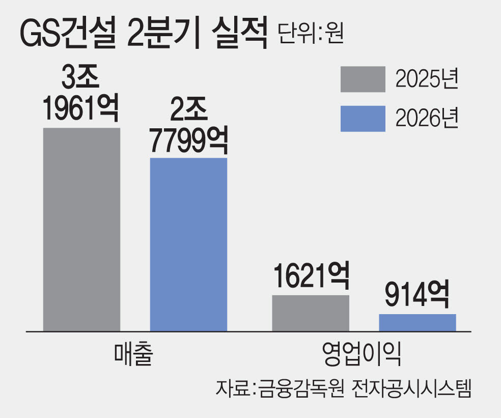 (그래픽=이데일리 김일환 기자)