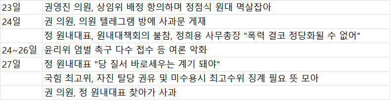 /표// 멱살잡이 권영진 의원 사태 정리
