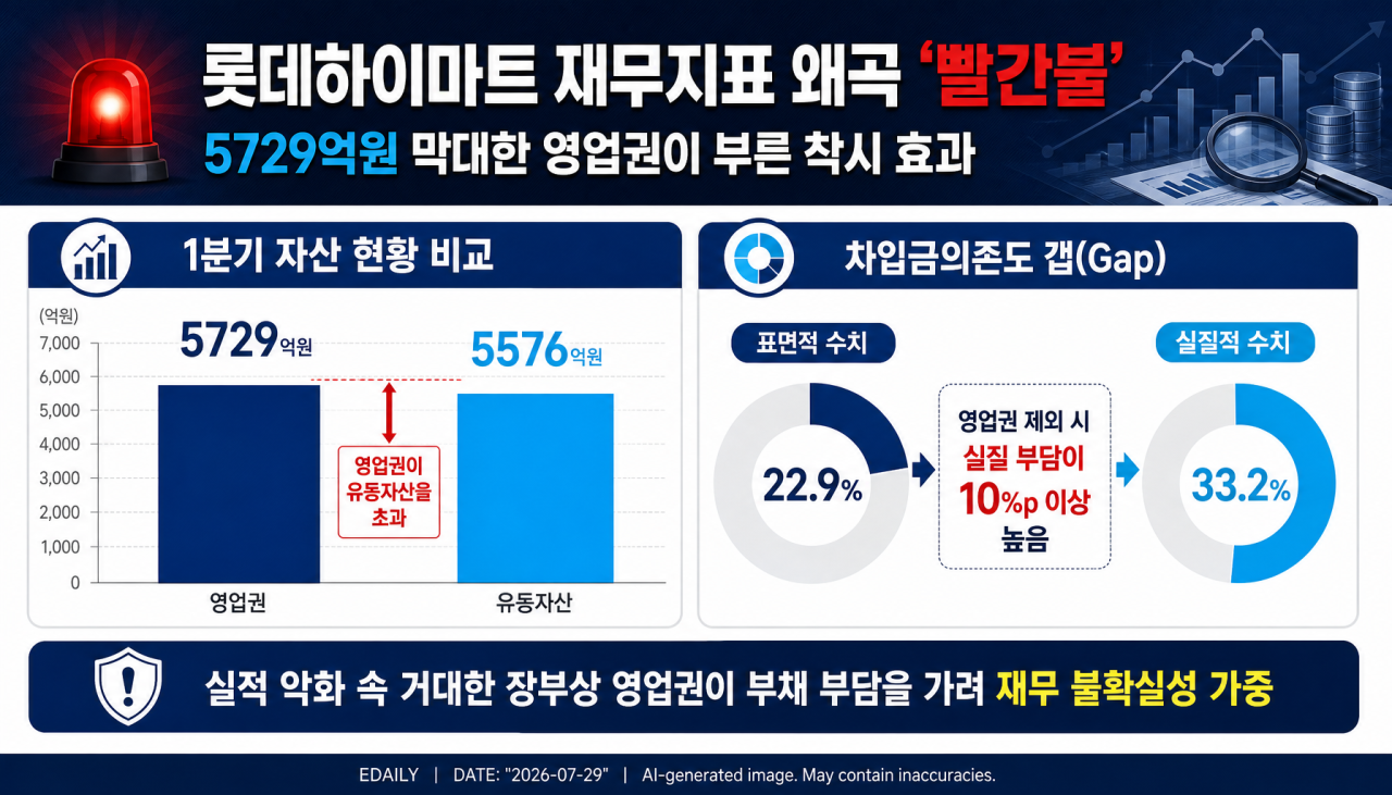 인공지능(AI)를 활용해 생성한 인포그래픽.