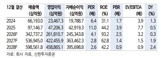 SK하이닉스, 과매도 구간…
