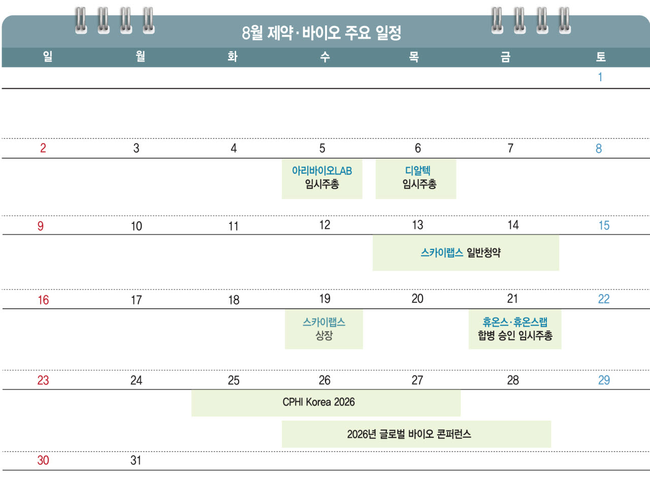 (그래픽=이데일리 김정훈 기자)