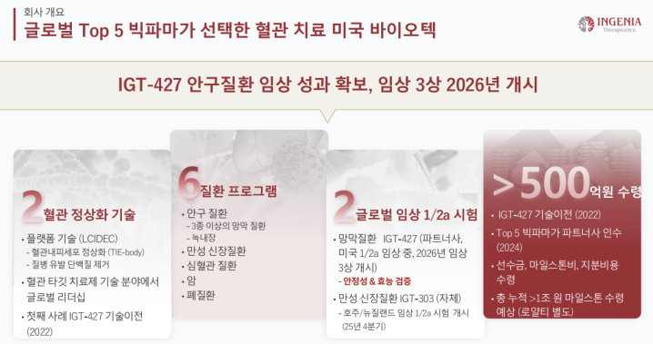 (자료=인제니아테라퓨틱스)