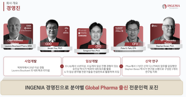(자료=인제니아테라퓨틱스)