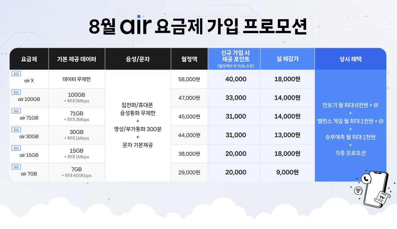 (사진=SKT)