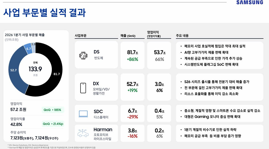 (자료 = 삼성전자)