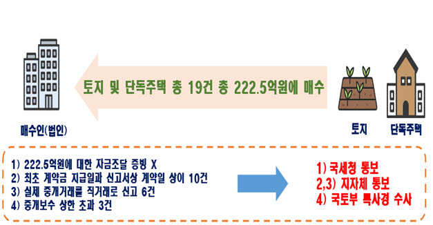 (사진=국토교통부)
