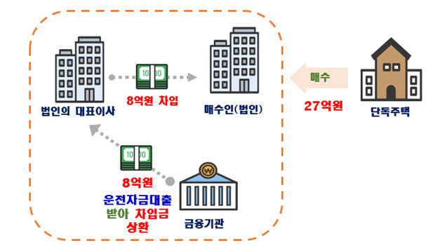 (사진=국토교통부)