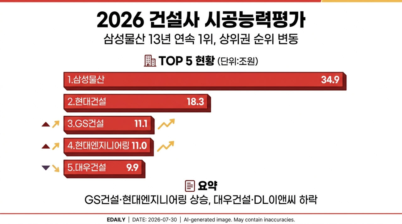[본 이미지는 AI 기술을 활용해 제작되었습니다.]