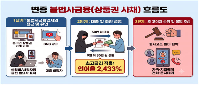 관련 사례 예시.(이미지=서울시)