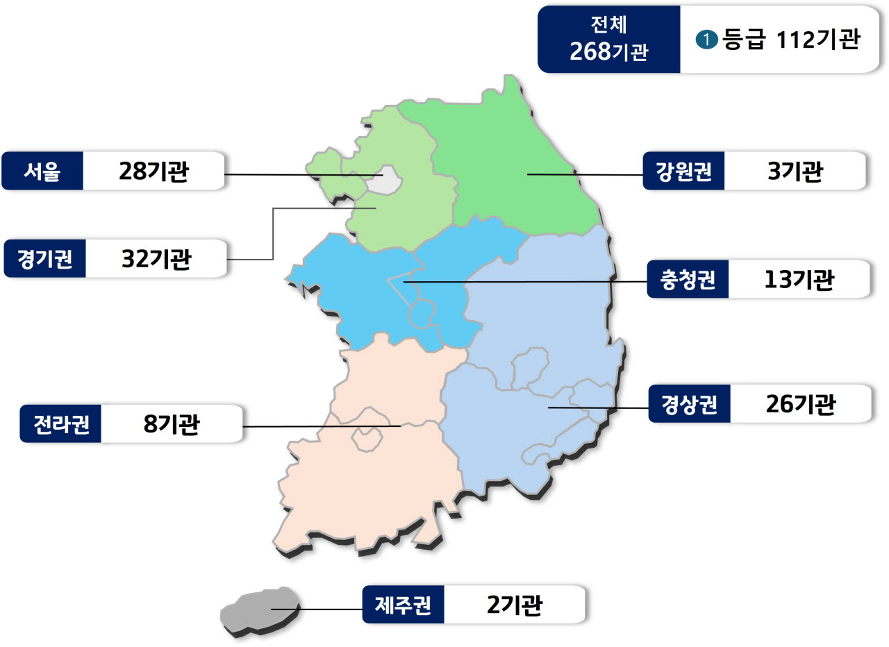 11차 급성기뇌졸중 평가 1등급 기관 지역별 분포 현황(자료=건강보험심사평가원)