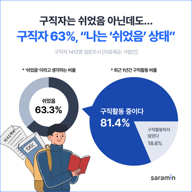 (이미지=사람인 제공)