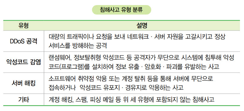 (과기정통부 제공)
