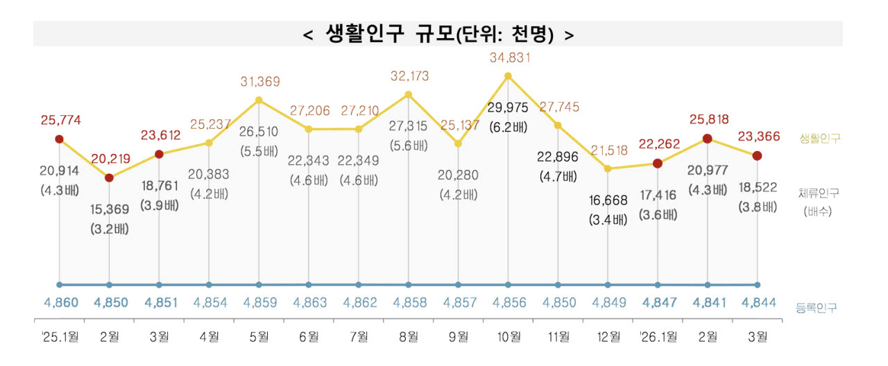 자료=행안부