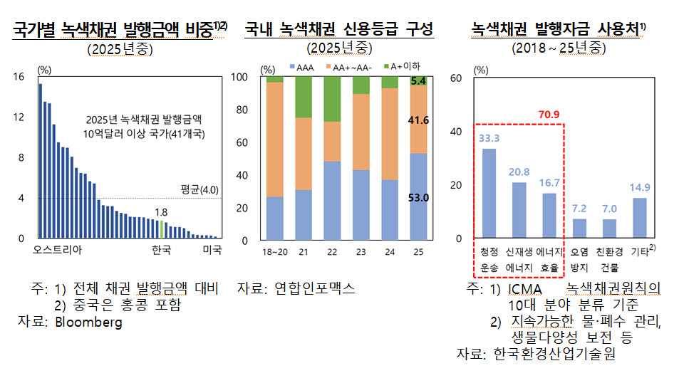 사진=한국은행