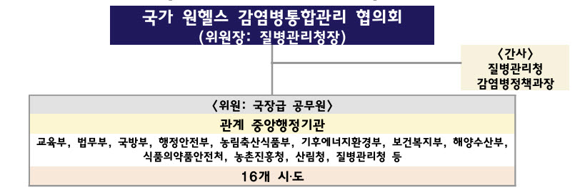 (자료=질병관리청)