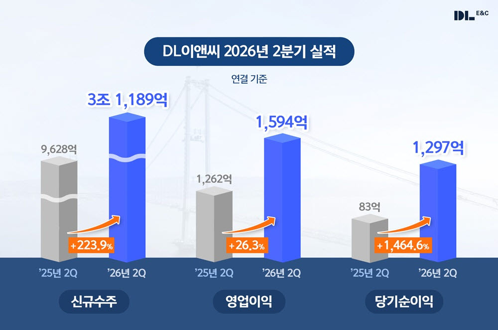 (사진=DL이앤씨)