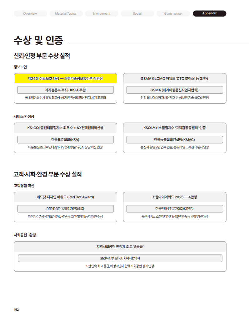 노란색 음영부분이 LG유플러스가 잘못 기재한 정보보호대상 수상 부분이다.(사진=LG유플러스 지속가능경영보고서)