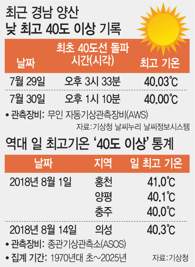 (그래픽= 문승용 기자)