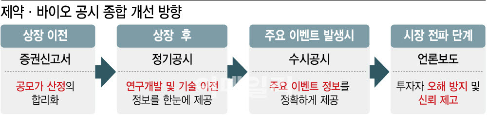 [이데일리 이미나 기자]