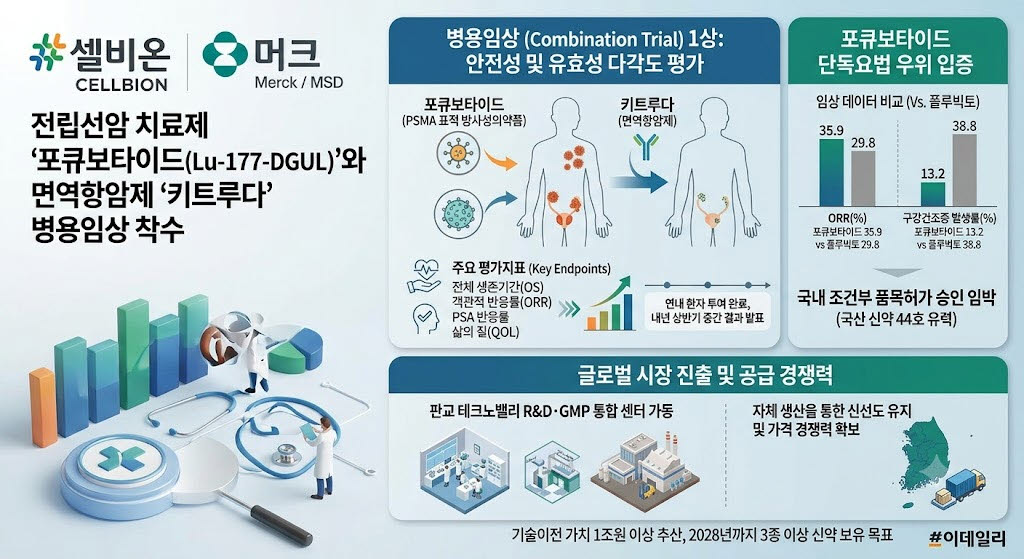 (자료=셀비온)