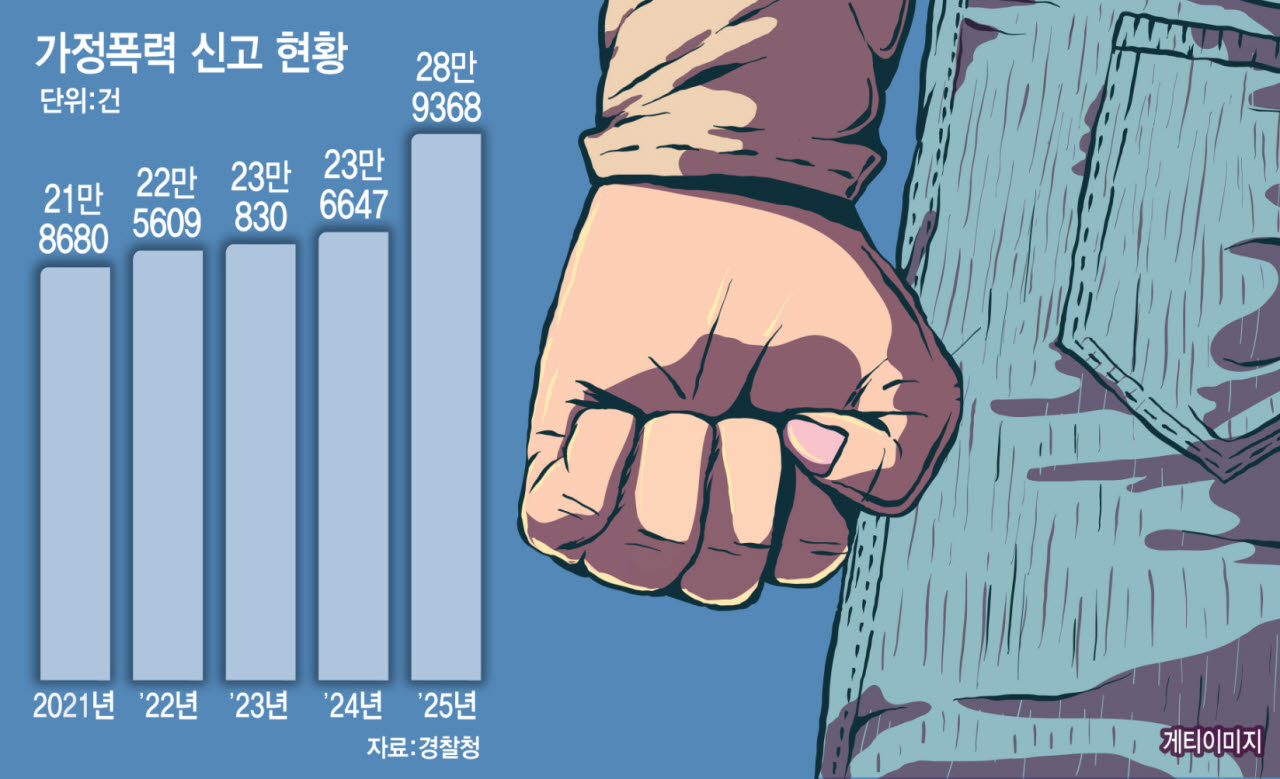 (그래픽= 문승용 기자)