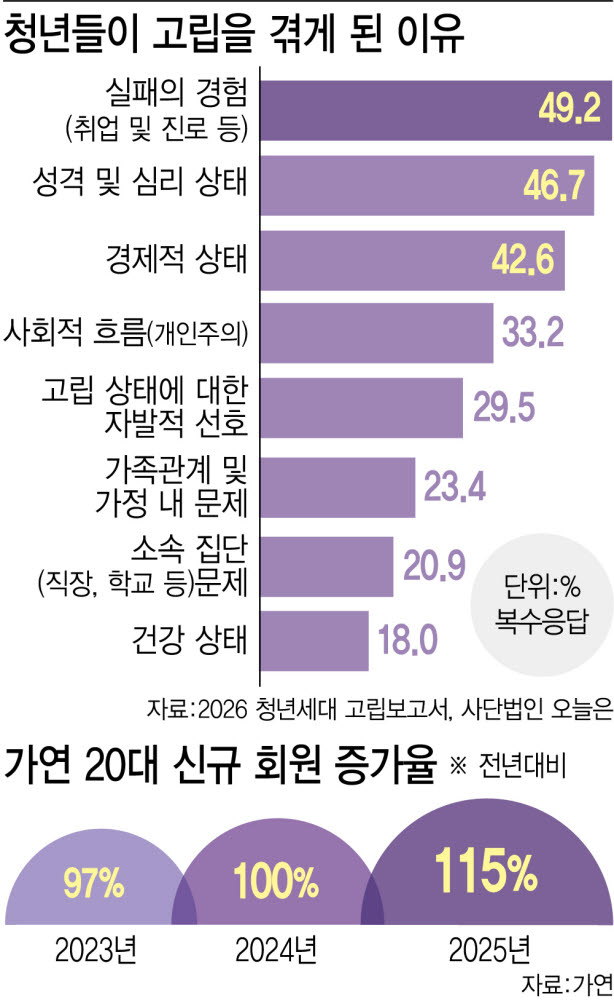 (그래픽= 이미나 기자)