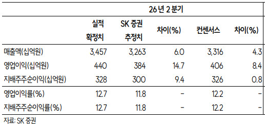 (자료=SK증권)
