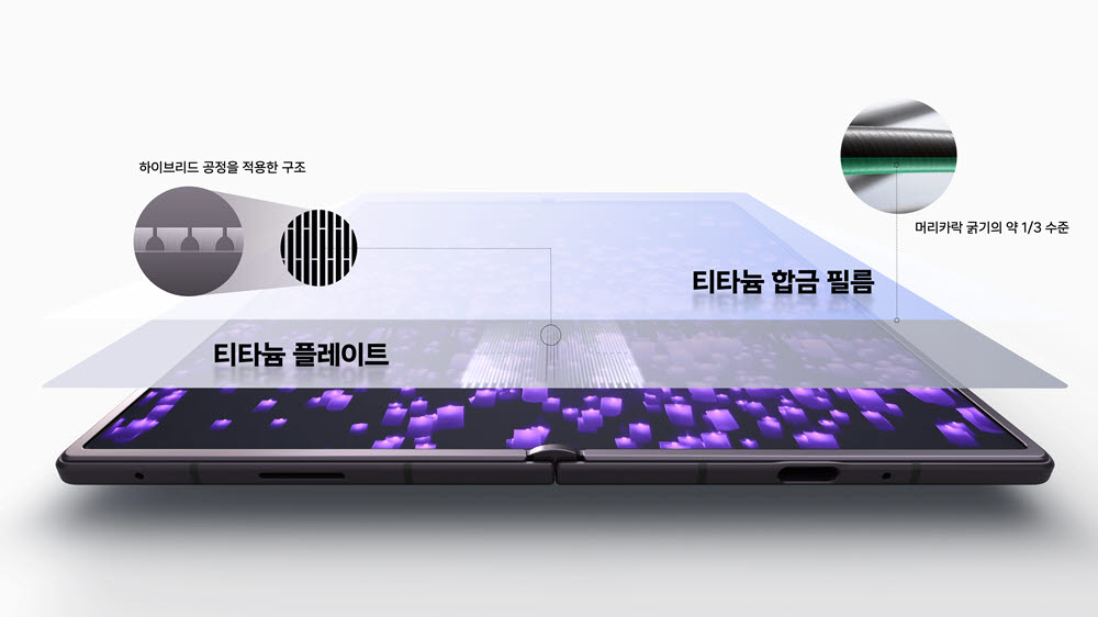 티타늄 플레이트와 티타늄 합금 필름으로 완성한 '플렉스 티타늄' 기술. (이미지=삼성전자)