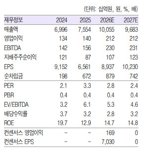 (사진=흥국증권)