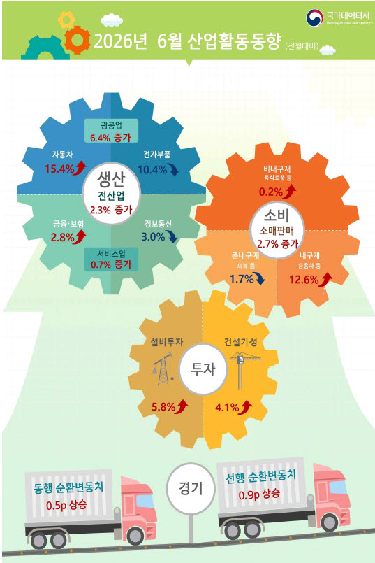 (자료=국가데이터처)