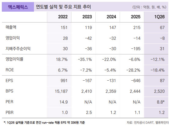 엑스페릭스, 반도체 특허 '숨은 가치' 주목…인텔렉추얼디스커버리가 성장축-밸류파인더