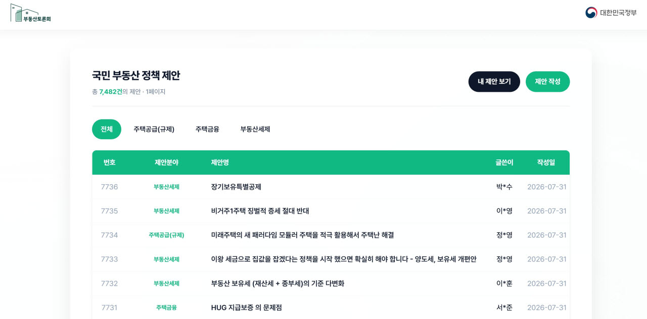 ‘부동산토론회.kr’, 오늘 문닫는다…‘대출규제 완화요구’ 폭주 속 7500건 접수