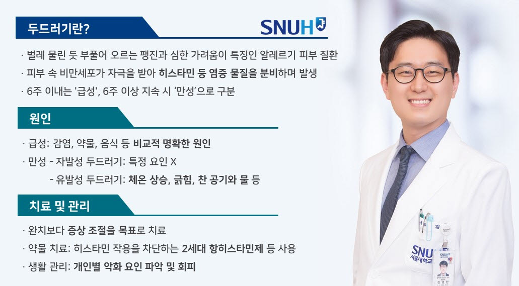 ‘두드러기’,  원인 다양해 개인별 유발 요인 파악과 맞춤형 관리 필요