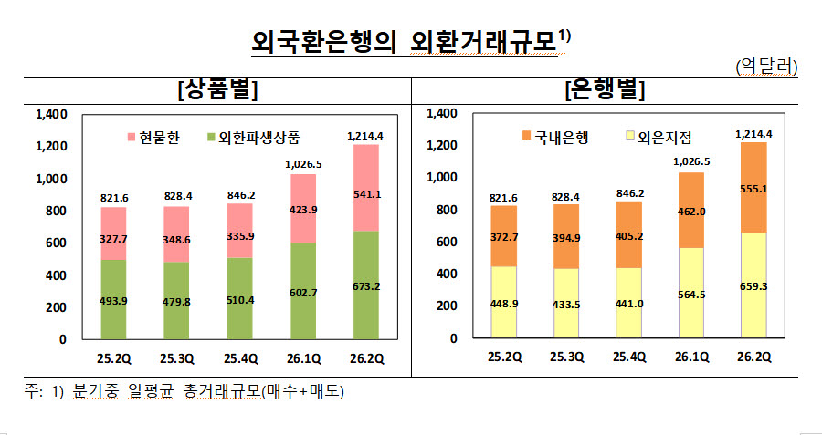 사진=한국은행