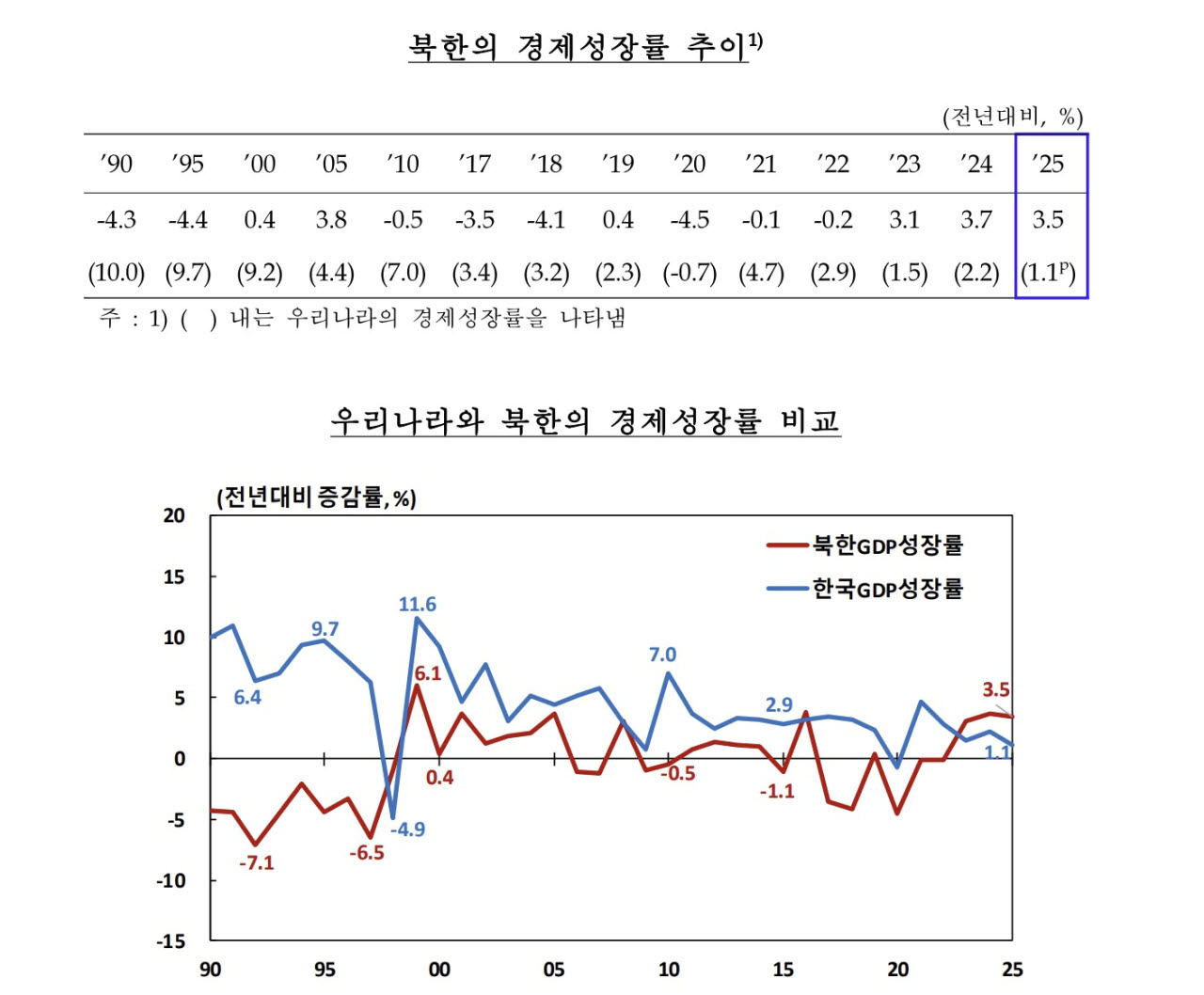 (자료= 한국은행)