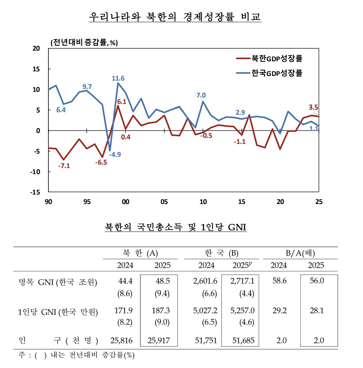 (자료= 한국은행)