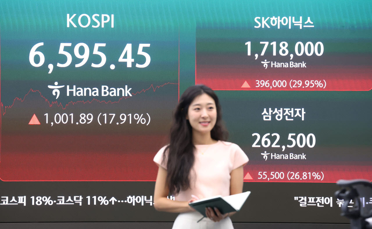[이데일리 이영훈 기자] 코스피가 전날보다 1,001.89포인트(17.91%) 오른 6,595.45로 장을 마감하며 역대 최대 상승률과 상승폭을 기록한 31일 서울 하나은행 본점 딜링룸에 종가가 표시되고 있다. 이날 코스닥은 11.63% 오른 719.76에 장을 마무리했다.