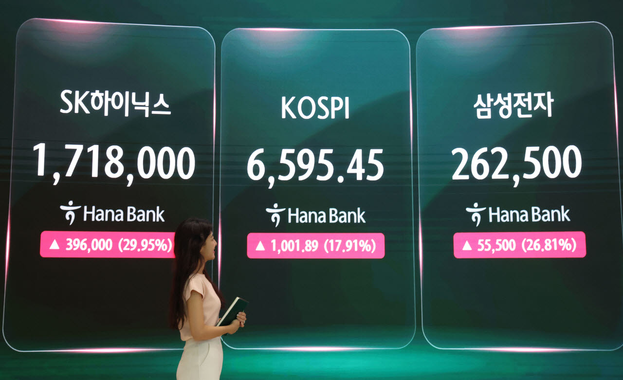 [이데일리 이영훈 기자] 코스피가 전날보다 1,001.89포인트(17.91%) 오른 6,595.45로 장을 마감하며 역대 최대 상승률과 상승폭을 기록한 31일 서울 하나은행 본점 딜링룸에 종가가 표시되고 있다. 이날 코스닥은 11.63% 오른 719.76에 장을 마무리했다.