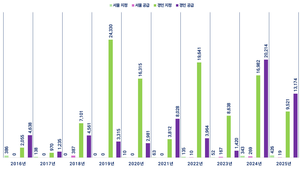 (자료=송승현 대표)