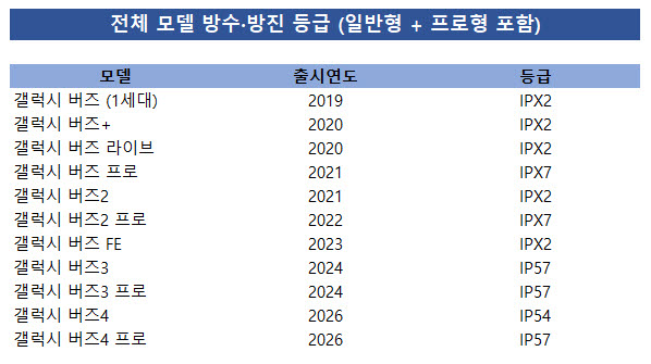 (자료=삼성전자 홈페이지)