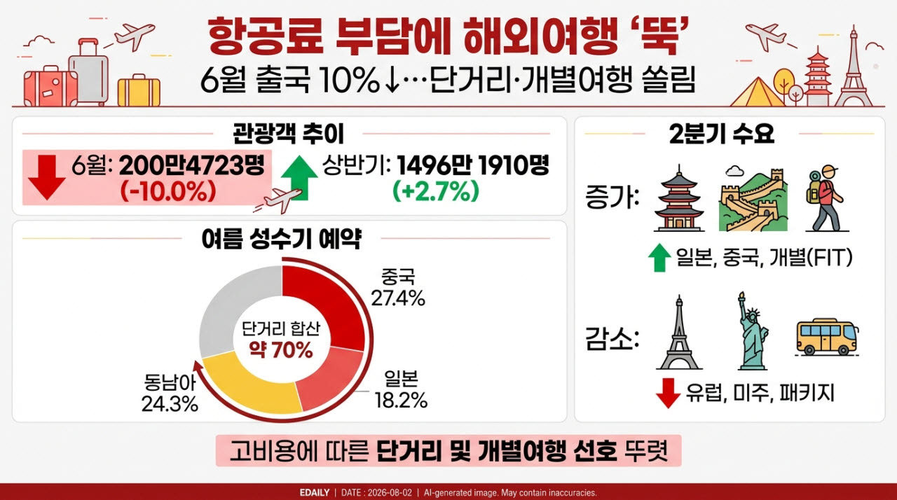 [본 이미지는 AI 기술을 활용해 제작되었습니다.]