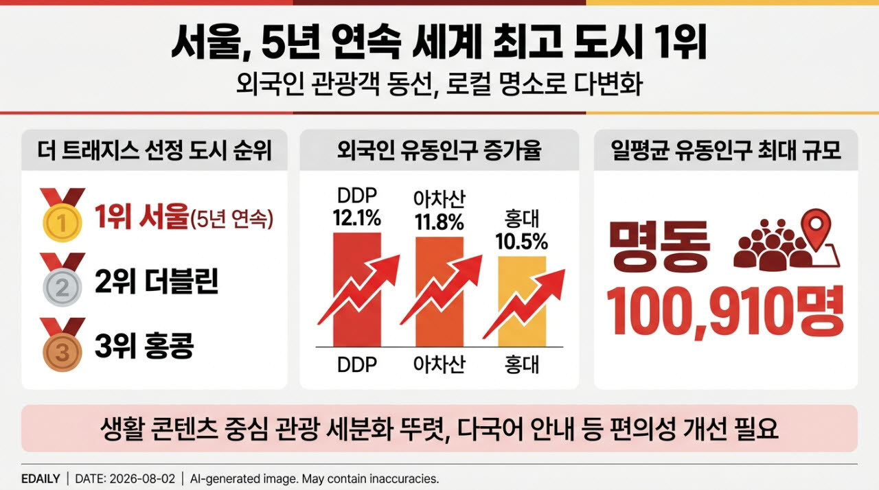 [본 이미지는 AI 기술을 활용해 제작되었습니다.]