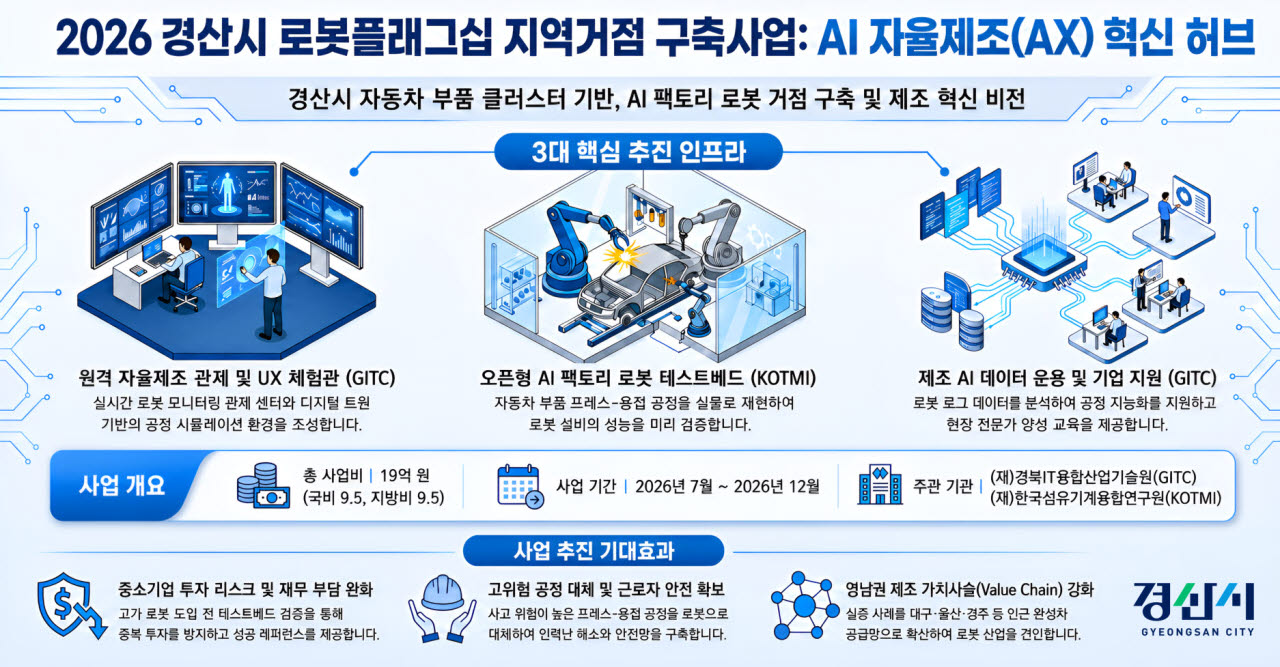 사진=경산시
