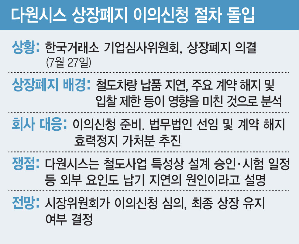 다원시스 상장폐지 이의신청 절차 돌입 .(그래픽=김일환 기자)