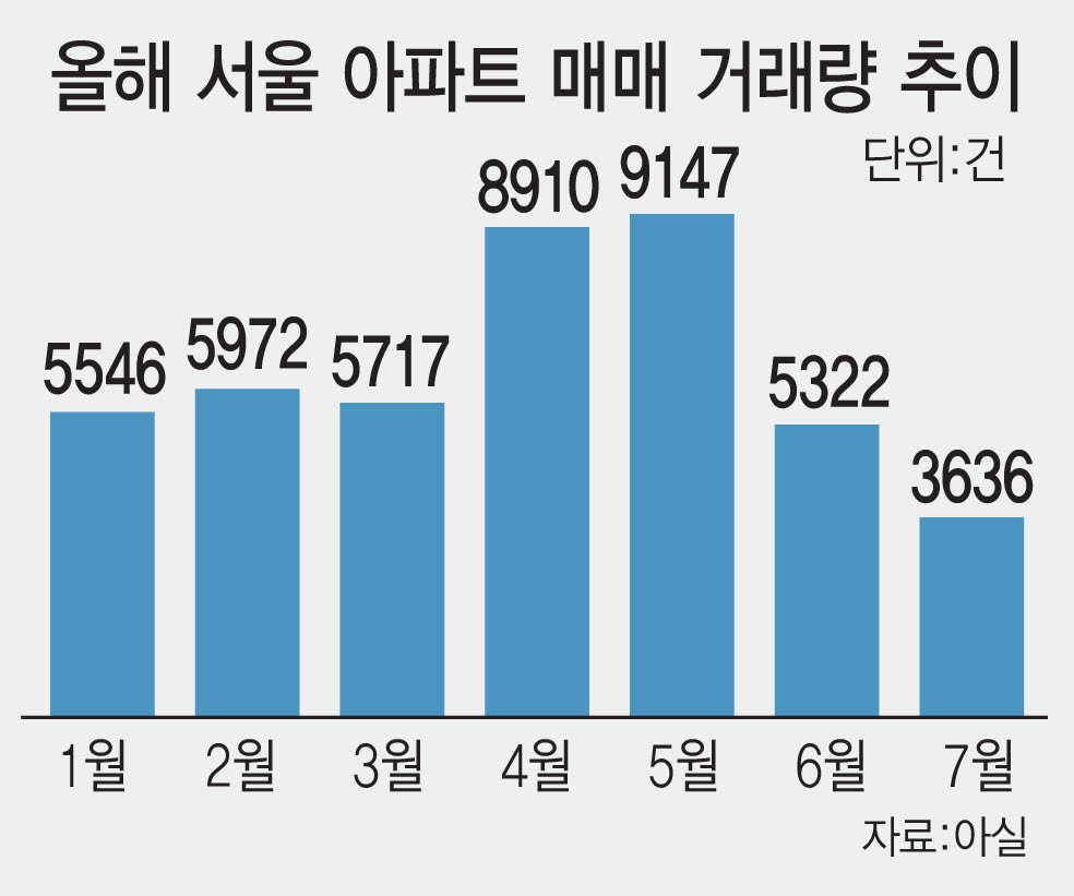 [그래픽=이데일리 김일환 기자]