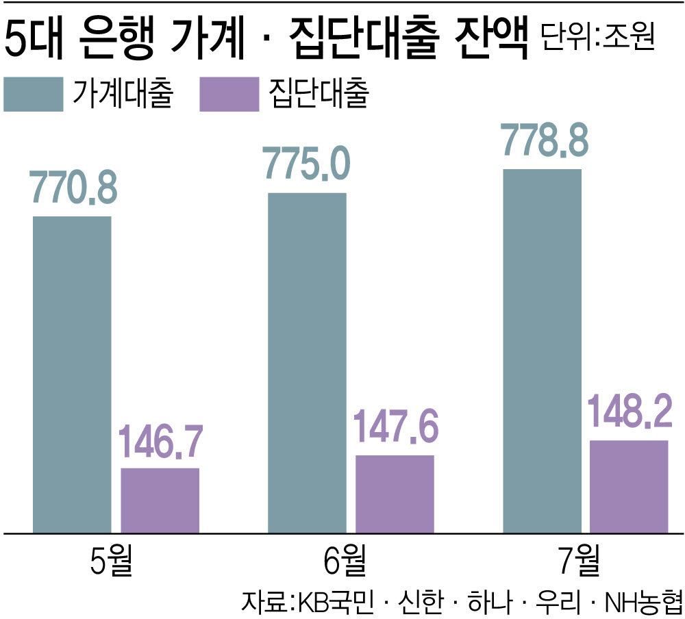 [그래픽=이데일리 이미나 기자]