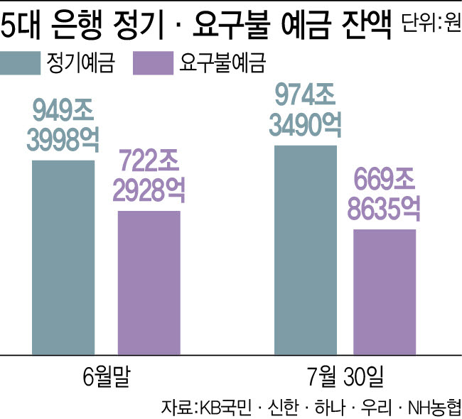 [그래픽=이데일리 이미나 기자]